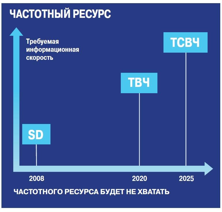 Volin-3 Изобретая будущее: в Минкомсвязи России одобрили стратегию развития отечественного телерадиовещания до 2025 года