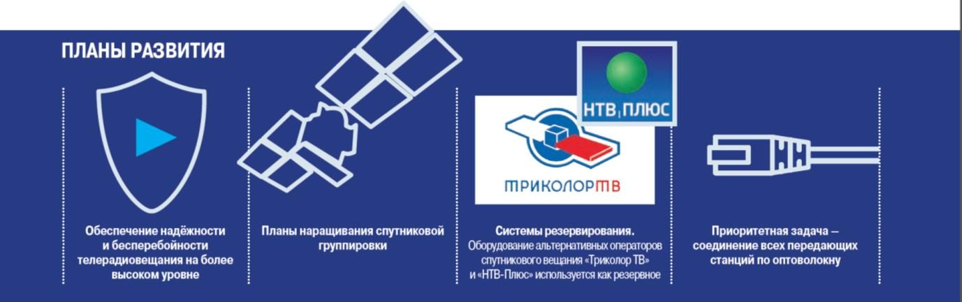 Volin Изобретая будущее: в Минкомсвязи России одобрили стратегию развития отечественного телерадиовещания до 2025 года