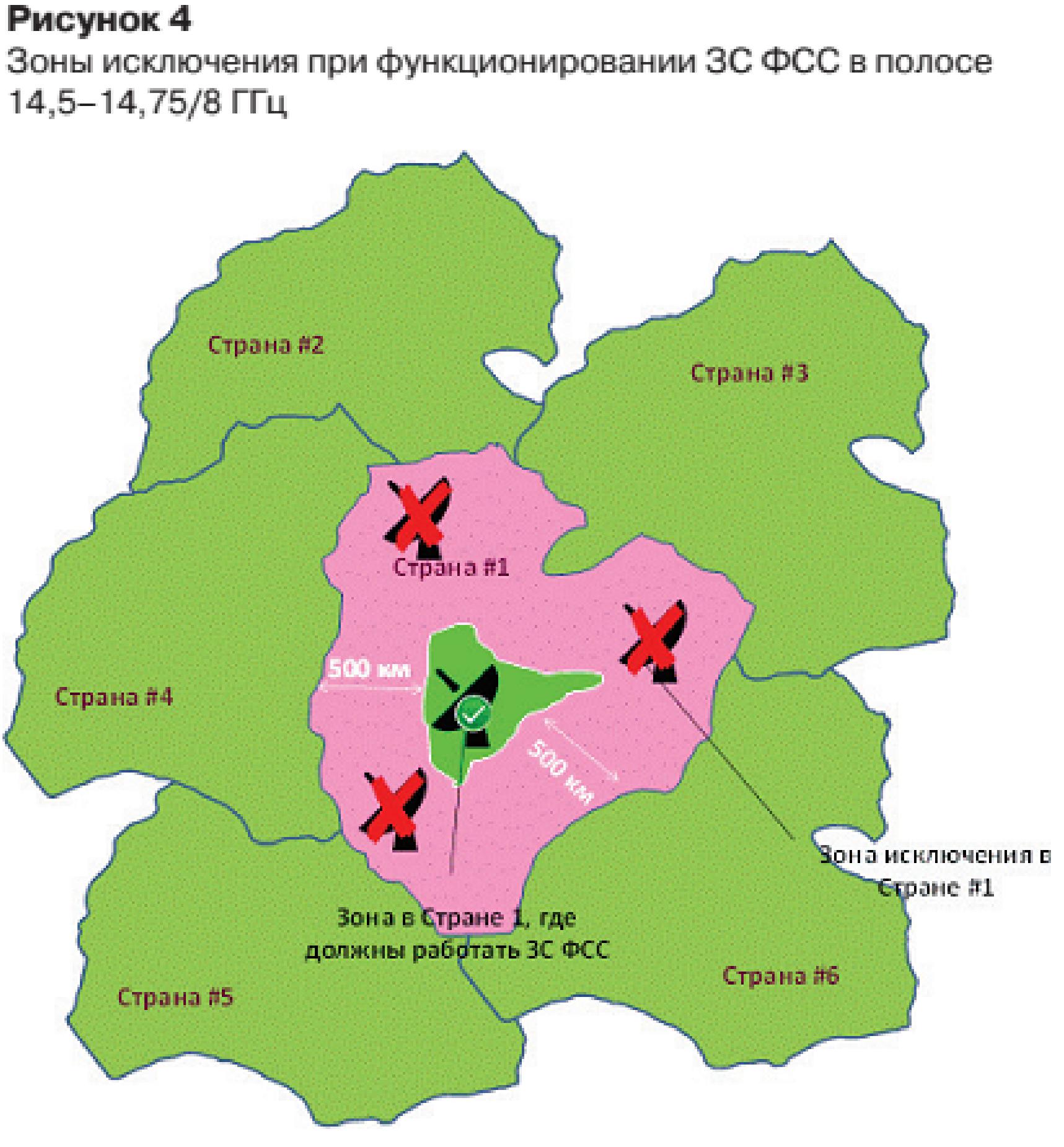 00011-6 ВКР-15: новый импульс для развития операторов ГСС ФСС в Ku-диапазоне радиочастот (13–15 ГГц)
