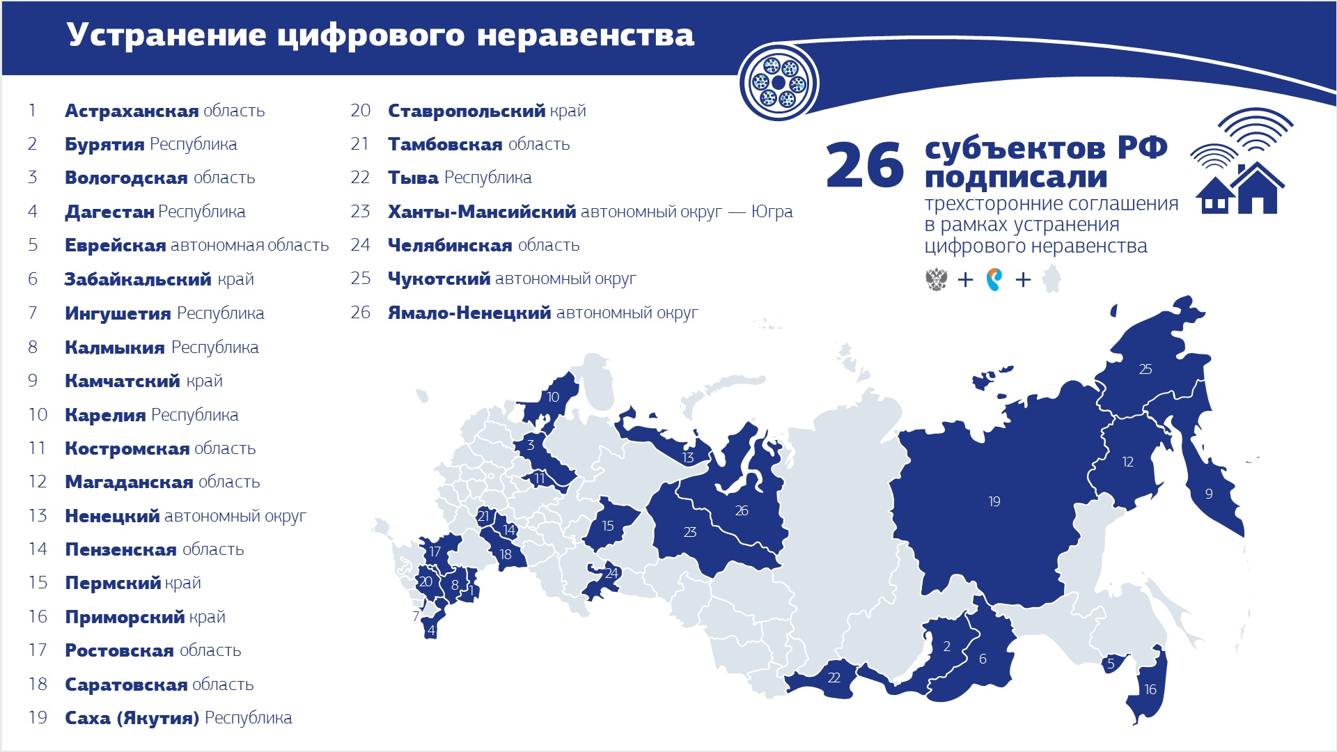 Nikiforov-Penza Пензенская область подписала трехстороннее соглашение в рамках устранения цифрового неравенства
