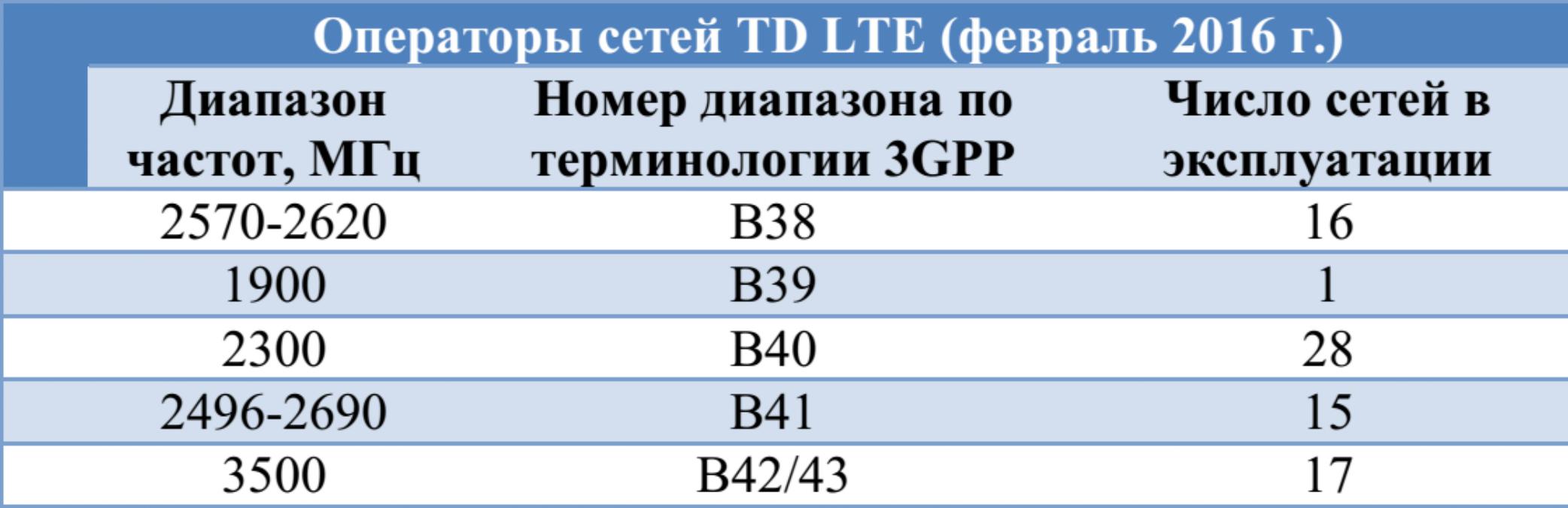 Tihvinskij-1.1 Итоги Всемирного мобильного конгресса MWC-16: мобильная связь во всем и везде