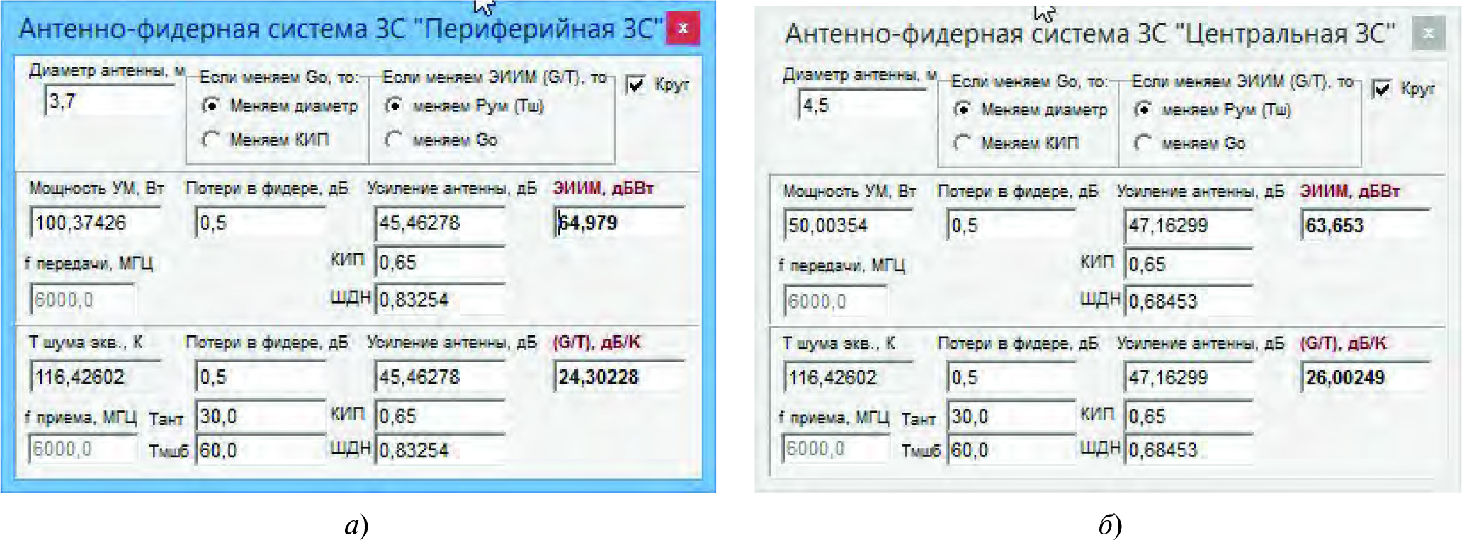zhukov-tab-1 Применение системы спутниковой связи специального назначения в Арктической зоне