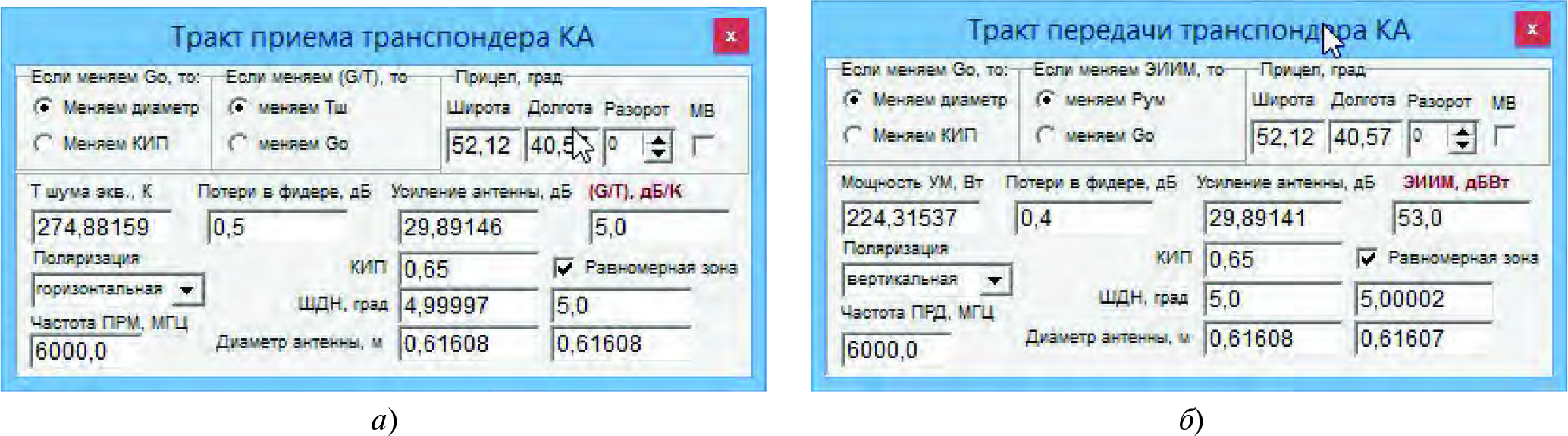 zhukov-tab-2 Применение системы спутниковой связи специального назначения в Арктической зоне