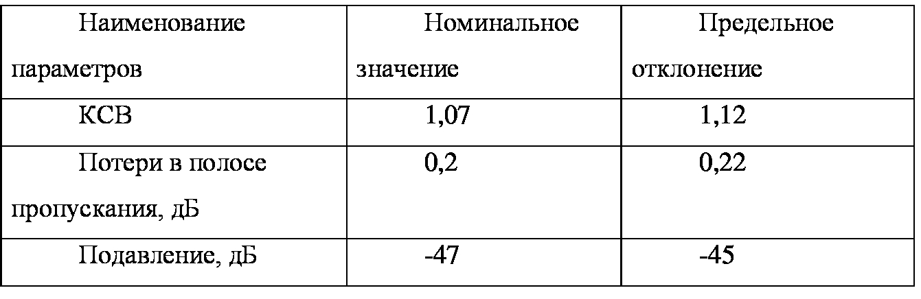 NOVOE-POKOLENIE-OVCH Новое поколение ОВЧ ЧМ/FM передатчиков