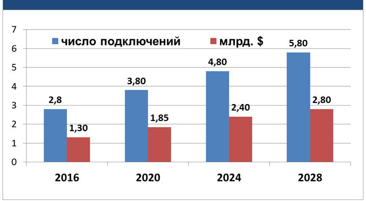 m2m-17.07.17 J’son & Partners Consulting представила результаты исследования «Спутниковые технологии на рынке М2М/IoT»