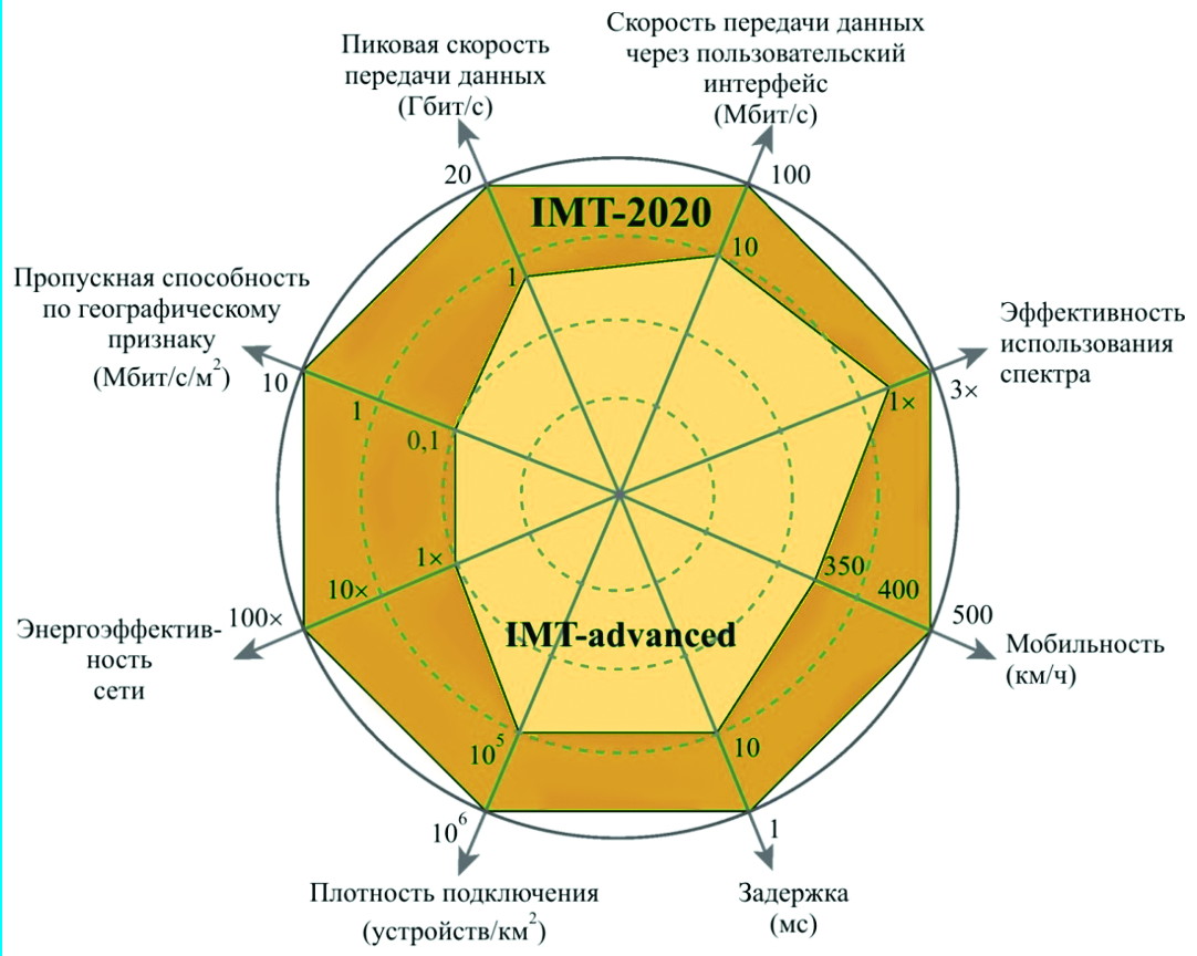 BUTENKO-8-Ris.2 Валерий Бутенко. Беспроводные технологии в инфраструктуре цифровой экономики