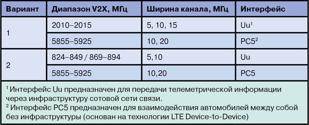 BUTENKO-8-Tab-1-red. Валерий Бутенко. Беспроводные технологии в инфраструктуре цифровой экономики