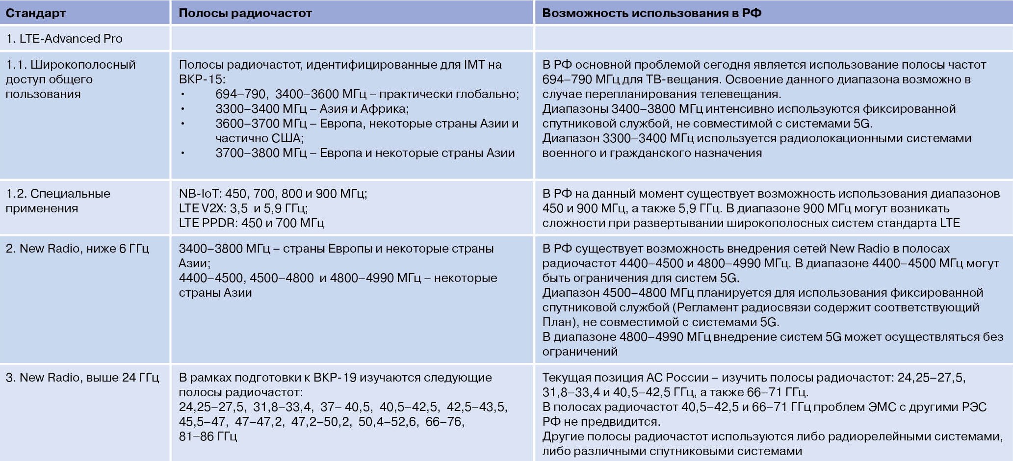 BUTENKO-8-Tab-2-red. Валерий Бутенко. Беспроводные технологии в инфраструктуре цифровой экономики