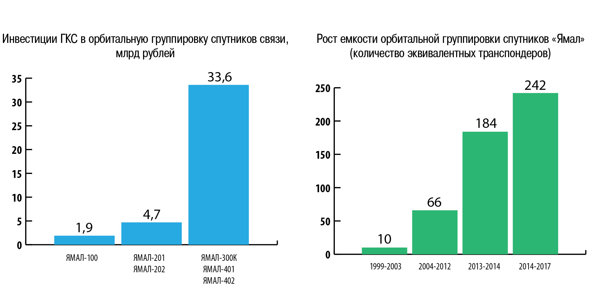 1 «Газпром космические системы». 25 лет – полет нормальный