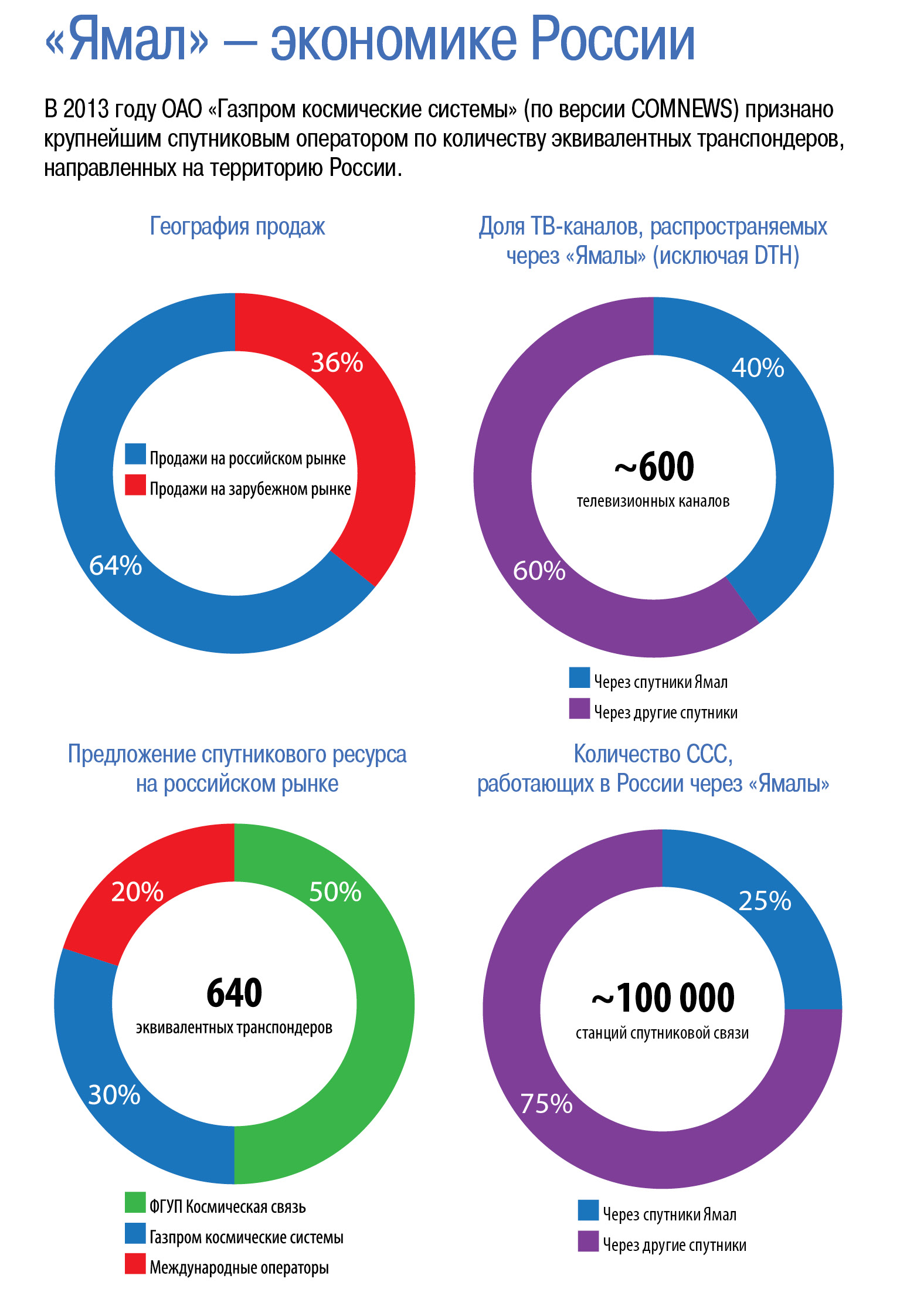 2-1 «Газпром космические системы». 25 лет – полет нормальный