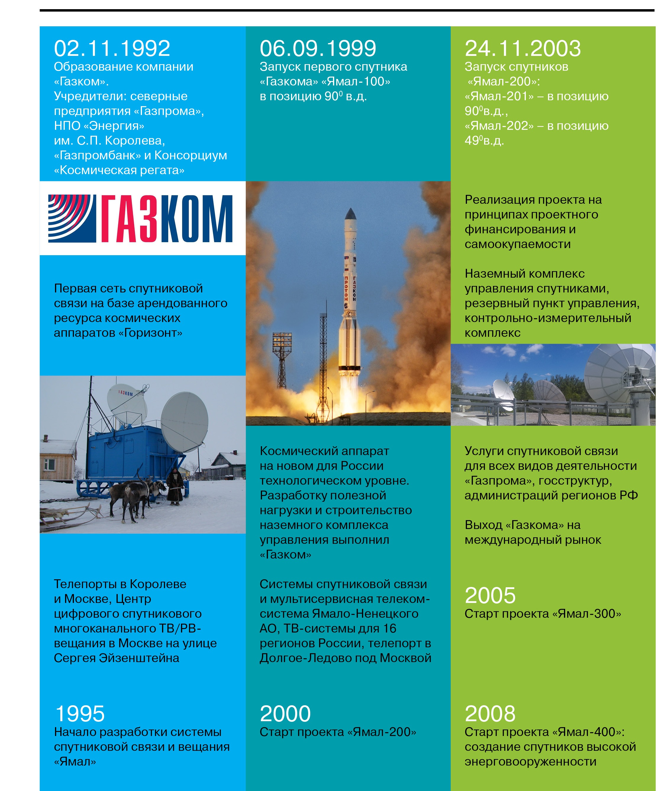 ES-11_2017_4-54-1 «Газпром космические системы». 25 лет – полет нормальный