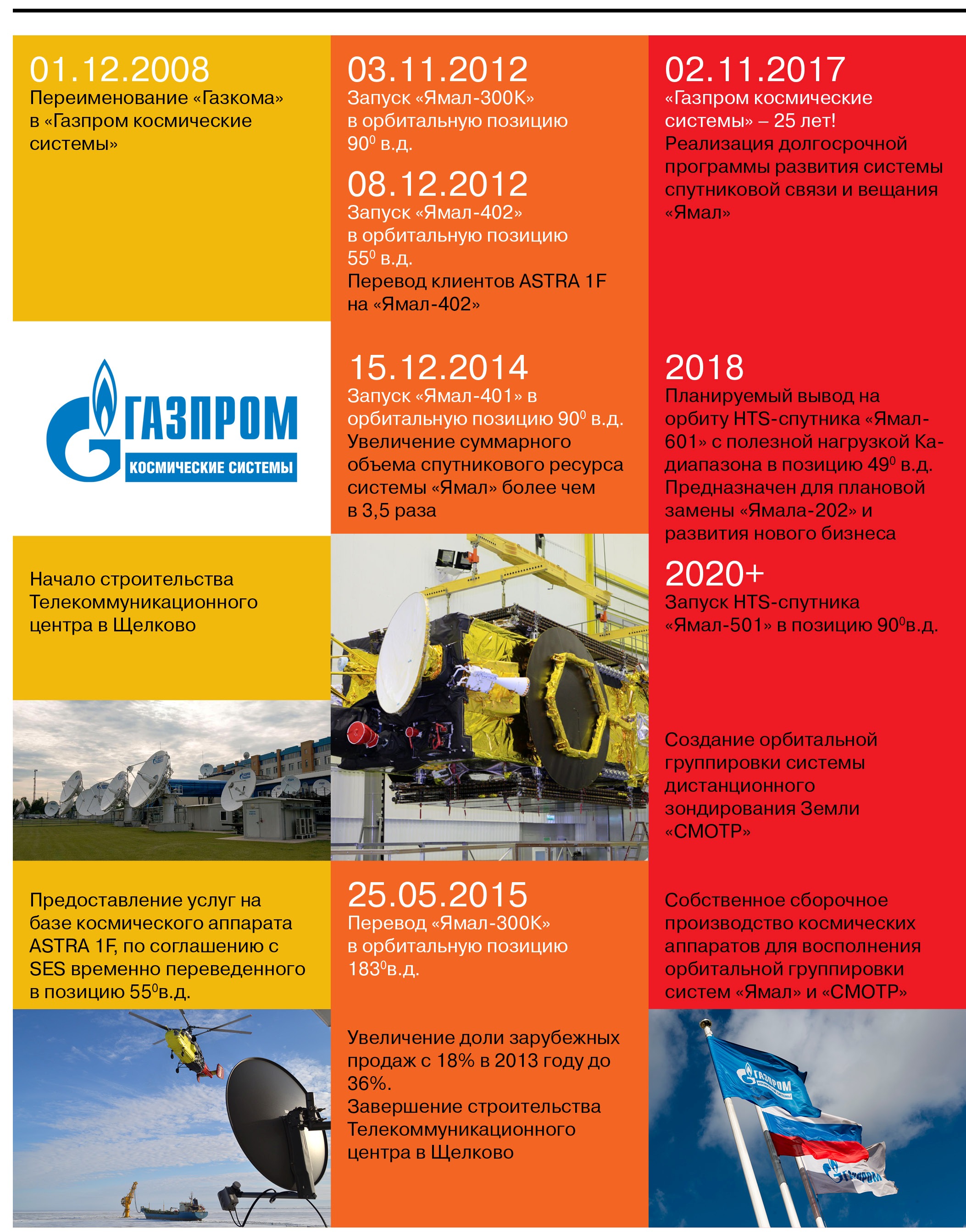 ES-11_2017_4-55-1 «Газпром космические системы». 25 лет – полет нормальный