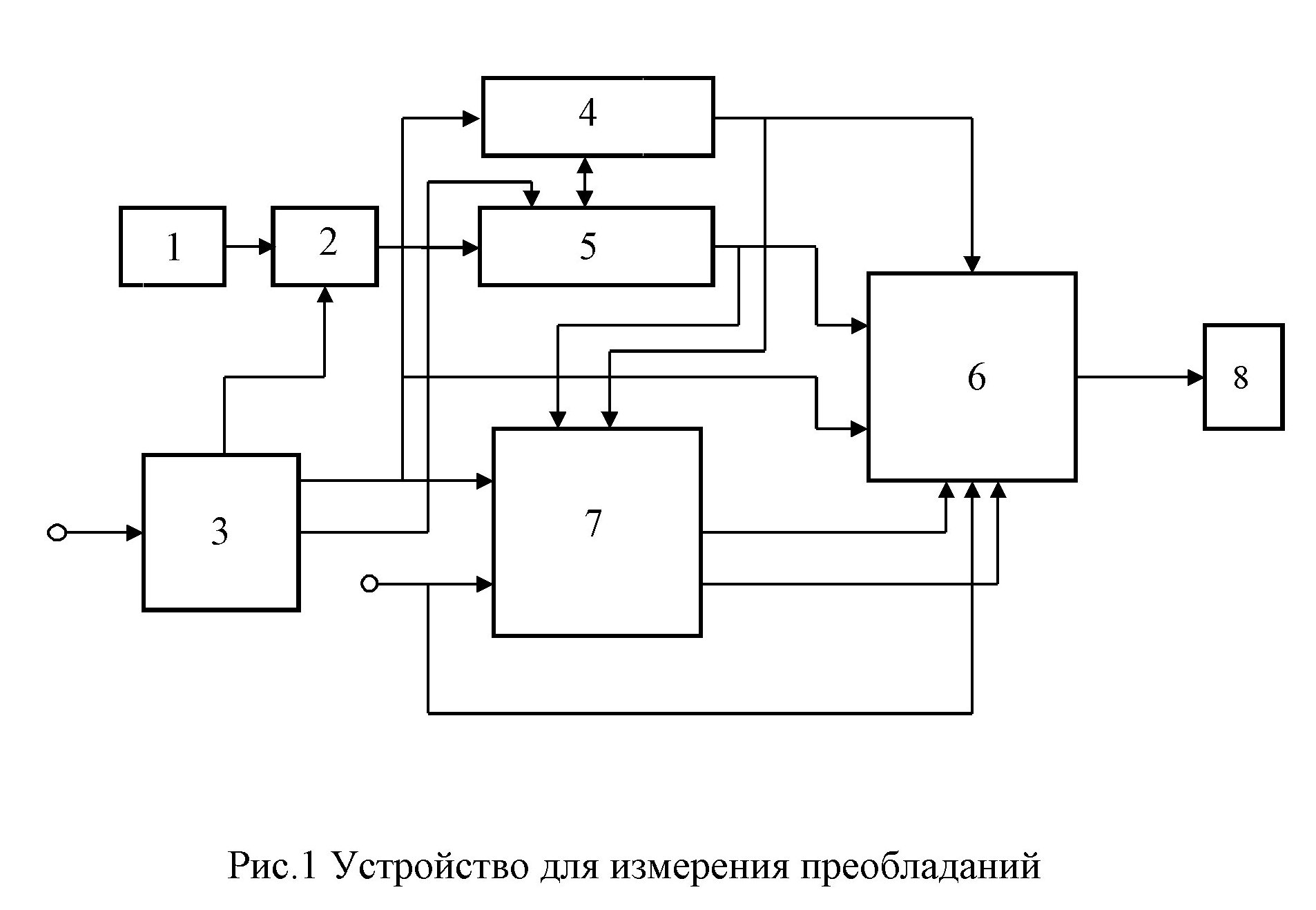Ris.1-preobladaniya Идентификация ИРИ сигналов частотной телеграфии по величине и знаку временных преобладаний