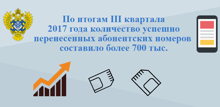 mnp700 В III квартале 2017 года перенесено более 700 тысяч абонентских номеров