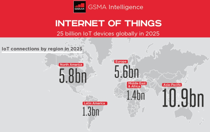 20180224-0028 GSMA: более 40 сетей NB-IoT и LTE-M работают в коммерческом режиме