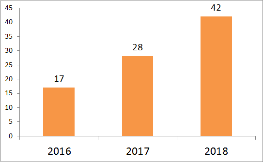 nag-21.09.18 Российские операторы взялись за LTE в диапазоне 900 МГц