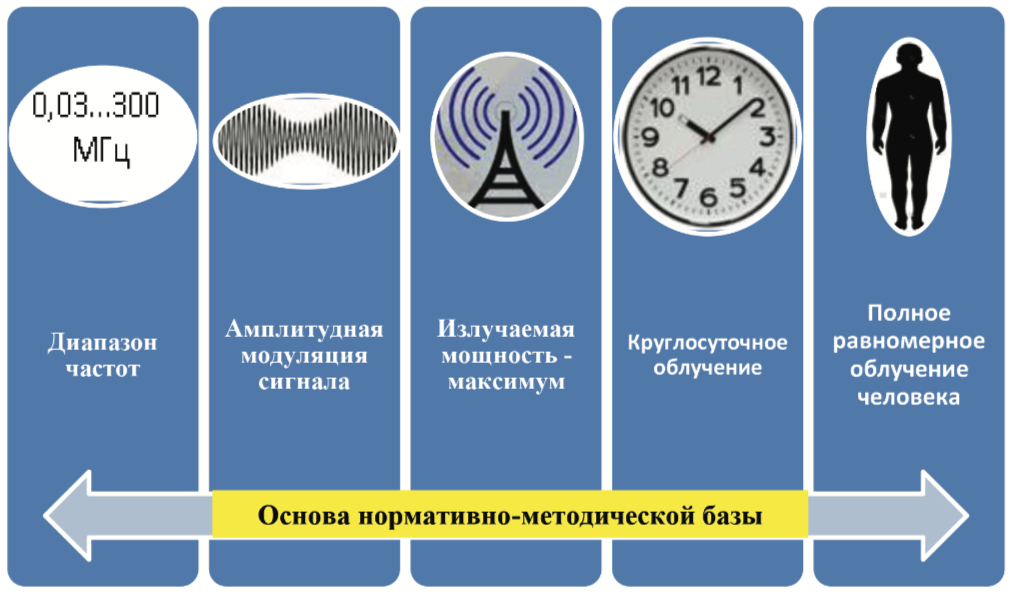 Screen-Shot-2021-02-16-at-11.29.05 Конвергенция медико-биологических и технических аспектов электромагнитной безопасности