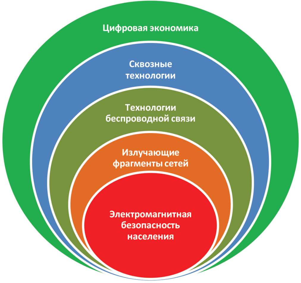 ES_09_2021_cmyk_16_22-1 Состояние правового обеспечения электромагнитной безопасности