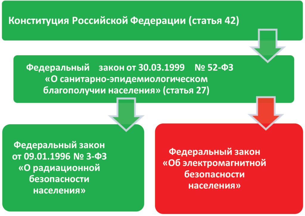 ES_09_2021_cmyk_16_22-3-1024x725 Состояние правового обеспечения электромагнитной безопасности