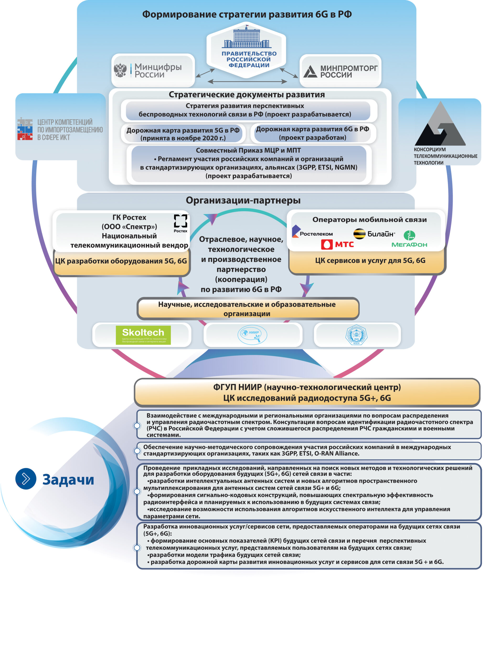 Variant-19_rgb-scaled Развитие экосистемы 6G в России