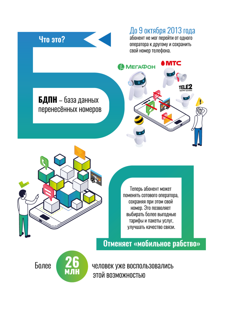 Инфографика-БДПН-01-759x1024 Что такое база данных перенесённых номеров?