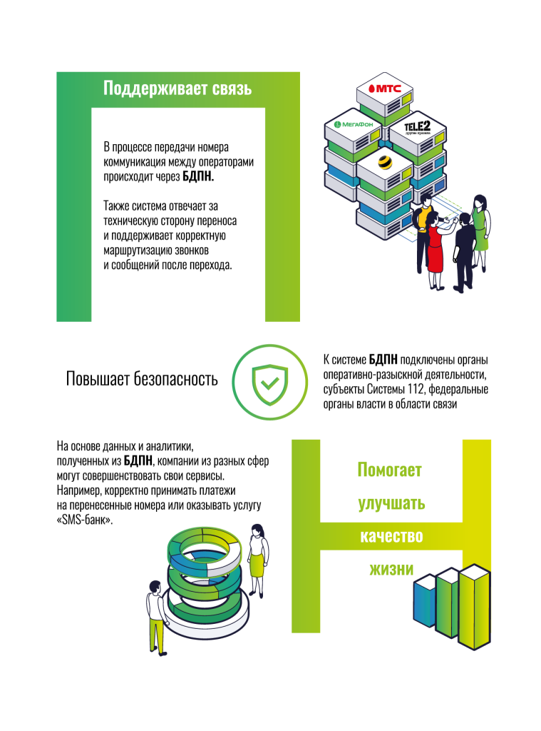 Инфографика-БДПН-02-1-759x1024 Что такое база данных перенесённых номеров?